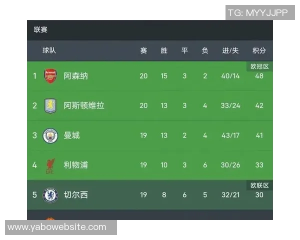 阿森纳险遭狼队逼平差点在本轮失去榜首位置